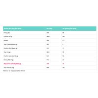 MojoMe™ Almond Cake PreMix